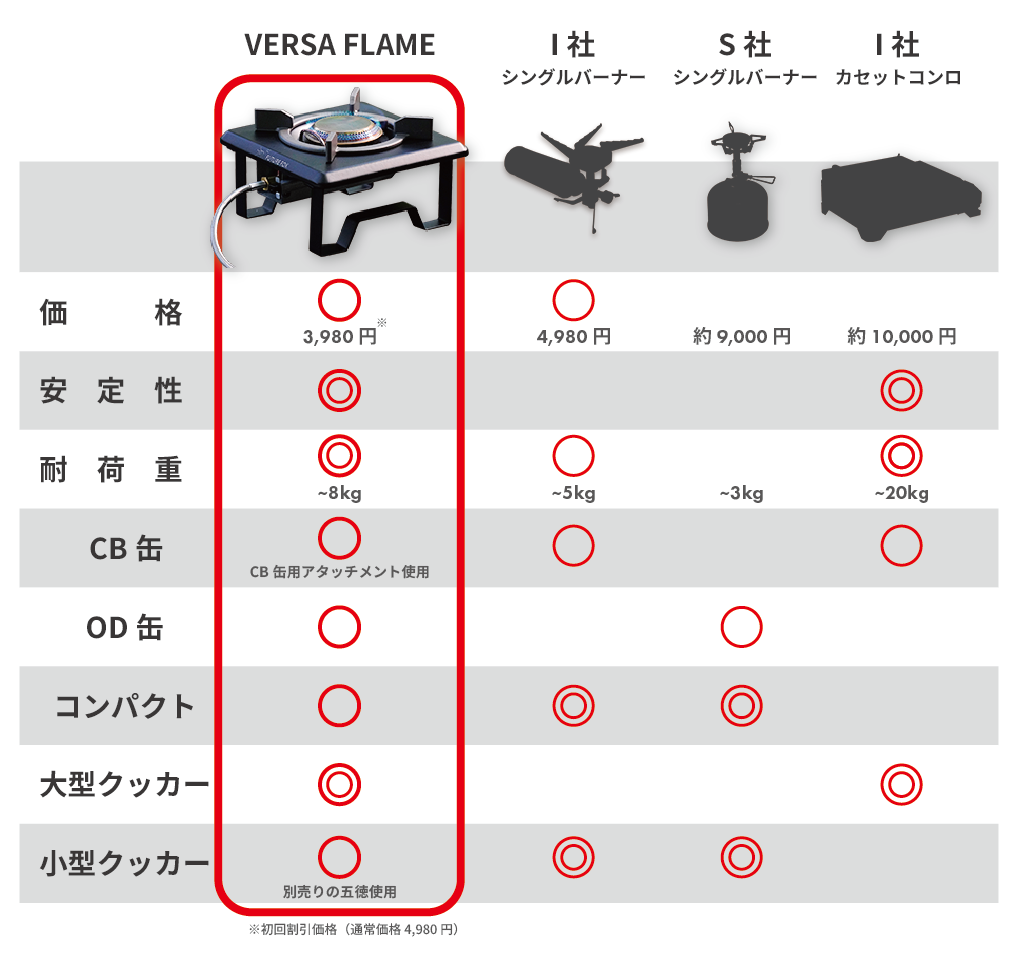 FUTURE FOX シングルバーナー VERSA FLAME ヴァルサ フレイム 【予約販売：9月中旬から順次発送】