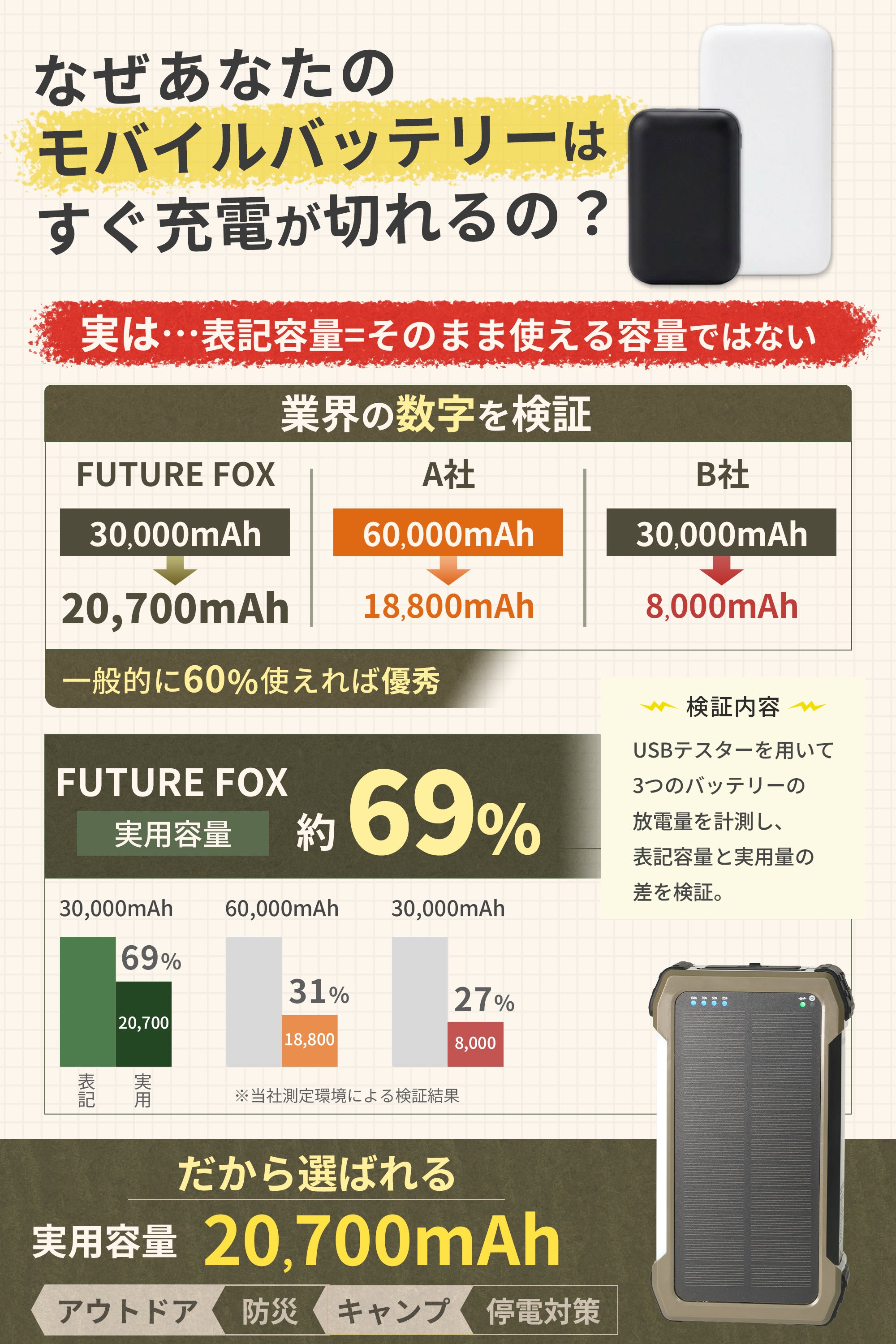 ALFOX バッテリー（キャンプ用、災害用、日常用） 防災】ポータブル蓄電池 30,000mAh【予約販売：5月上旬から順次発送