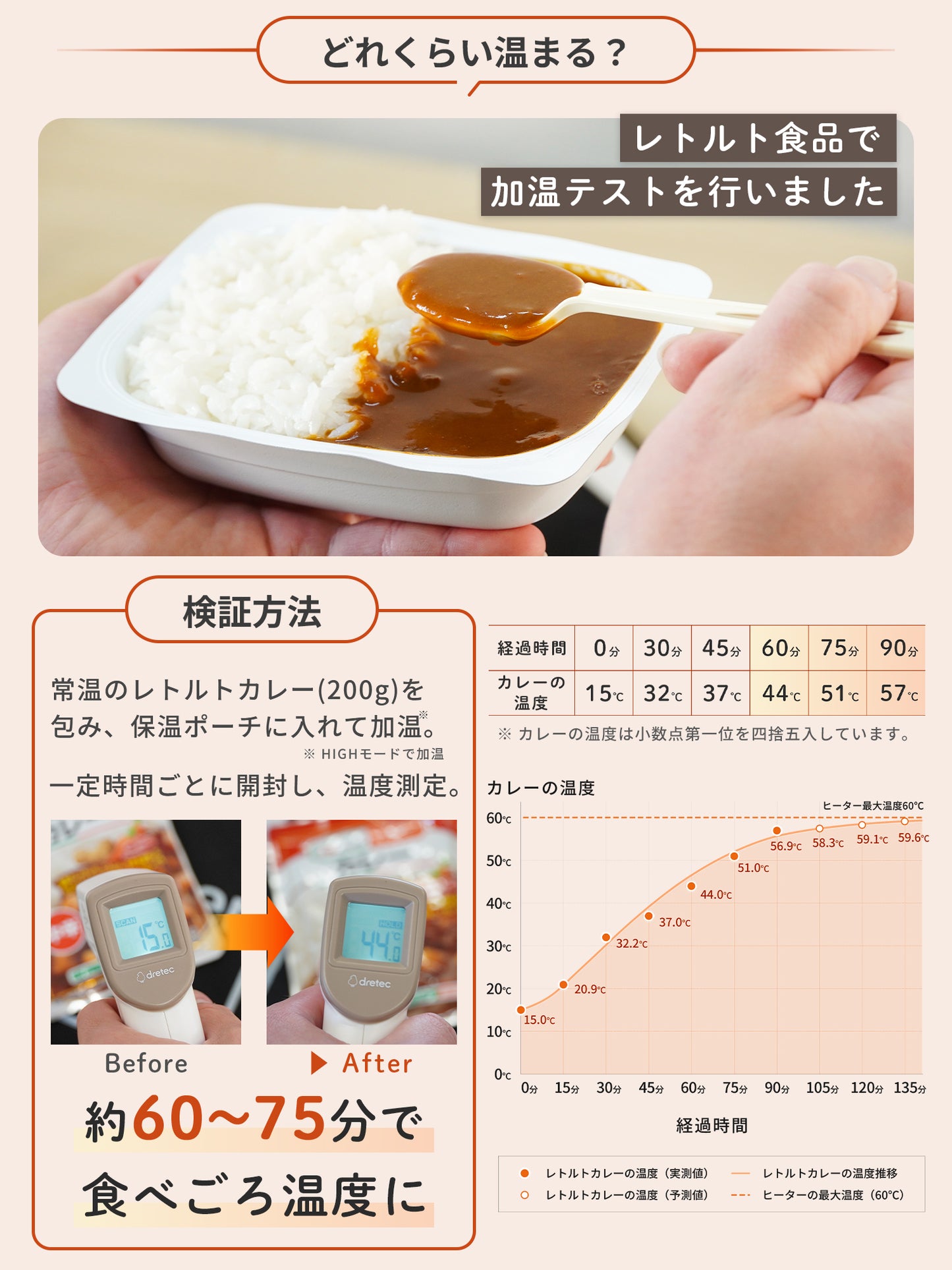 ほかほかフードラップ Type-C給電【翌営業日発送】