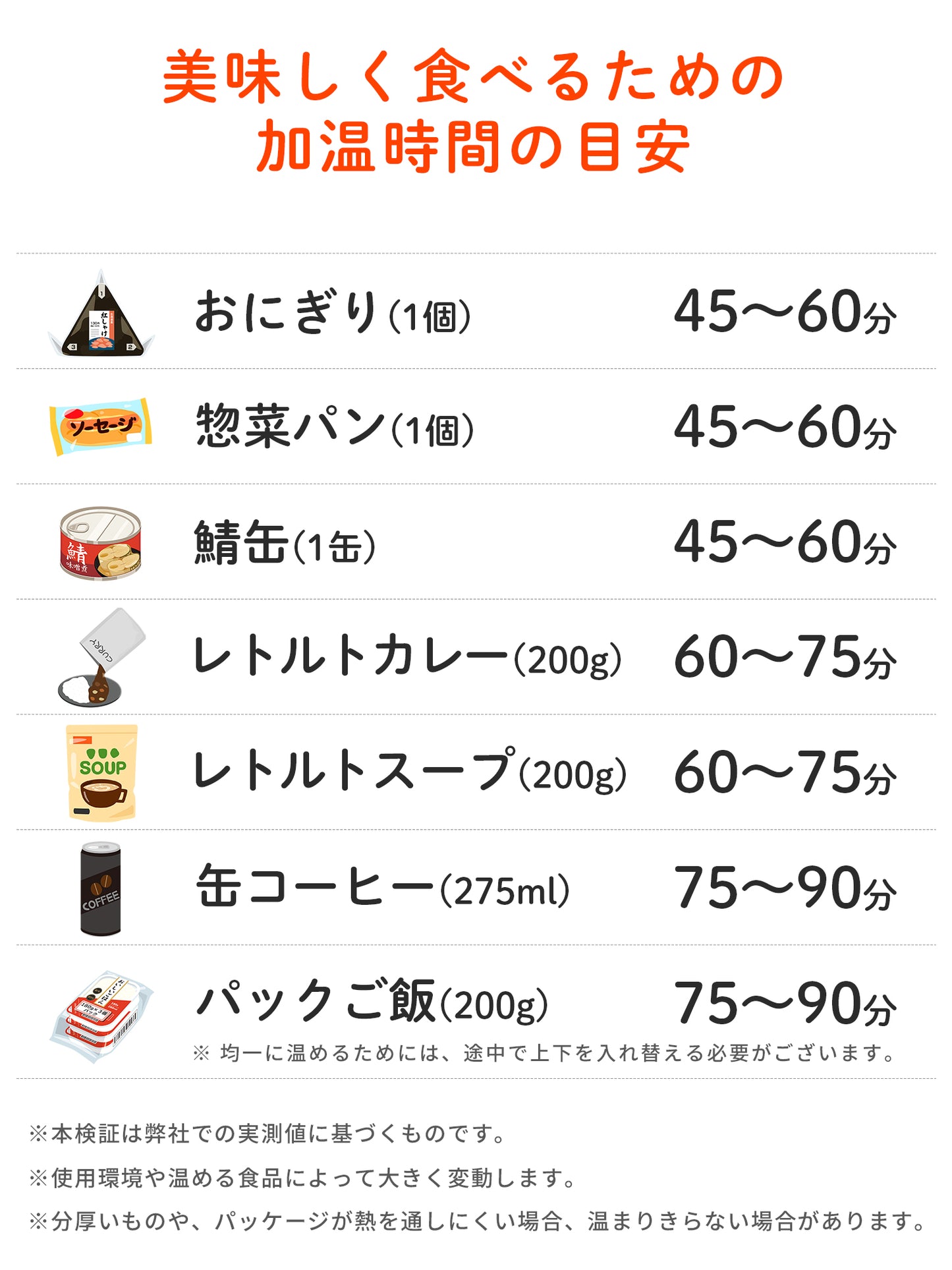 ほかほかフードラップ Type-C給電【翌営業日発送】