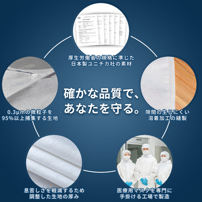 【防災】火山灰ガード頭巾 5枚入り【予約販売：1月下旬より順次発送予定】