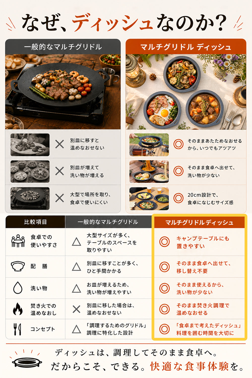 マルチグリドル ディッシュ【予約販売：7月中旬より順次発送予定