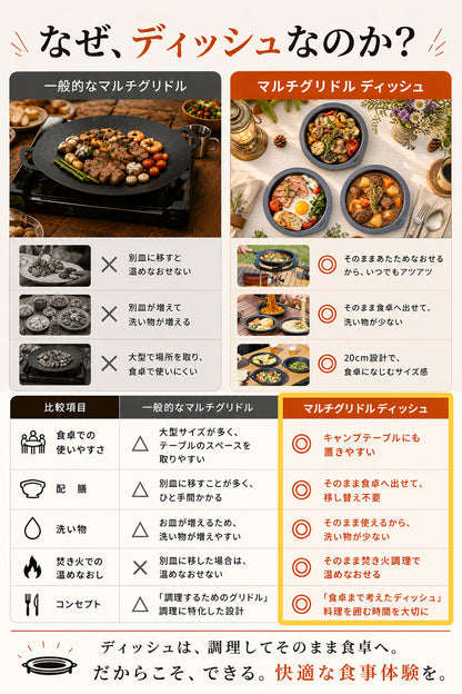 マルチグリドル ディッシュ【予約販売：7月中旬より順次発送予定】