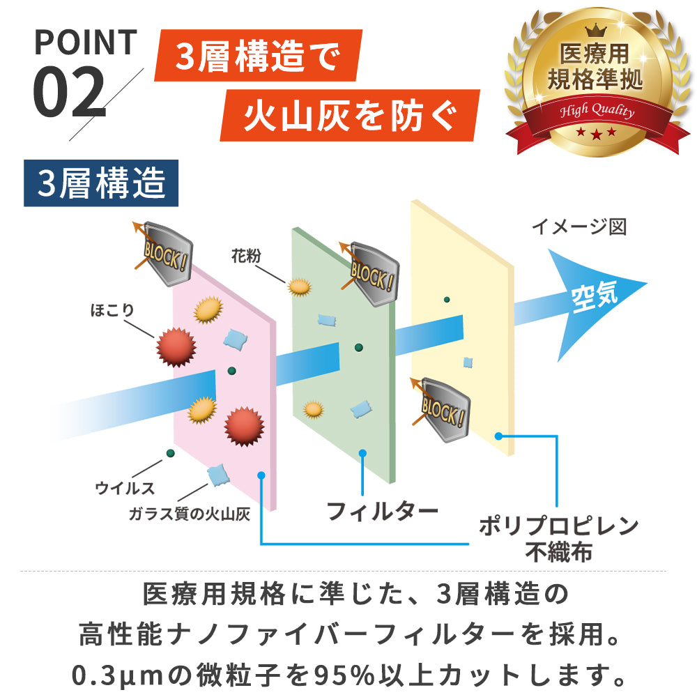【防災】火山灰ガード頭巾 5枚入り【予約販売：1月下旬より順次発送予定】